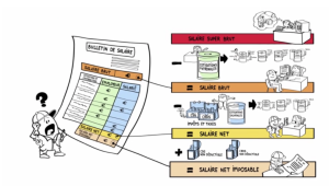 salaire brut net