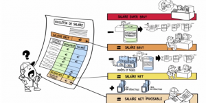 salaire brut net