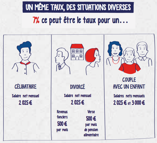 taux imposition salarié